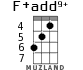 F+add9+ for ukulele - option 3
