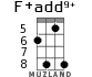 F+add9+ for ukulele - option 4