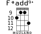 F+add9+ for ukulele - option 5