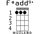 F+add9+ for ukulele