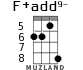 F+add9- for ukulele - option 2