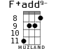 F+add9- for ukulele - option 3