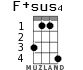 F+sus4 for ukulele - option 2