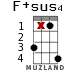 F+sus4 for ukulele - option 11