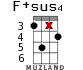 F+sus4 for ukulele - option 12