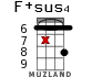 F+sus4 for ukulele - option 13