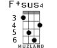 F+sus4 for ukulele - option 3