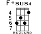 F+sus4 for ukulele - option 4