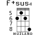 F+sus4 for ukulele - option 5