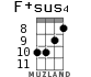 F+sus4 for ukulele - option 6