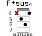 F+sus4 for ukulele - option 7