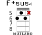 F+sus4 for ukulele - option 8