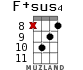 F+sus4 for ukulele - option 9