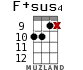 F+sus4 for ukulele - option 10