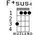 F+sus4 for ukulele - option 1