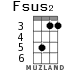 Fsus2 for ukulele - option 2