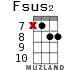 Fsus2 for ukulele - option 12