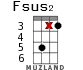 Fsus2 for ukulele - option 14