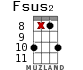 Fsus2 for ukulele - option 16