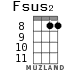 Fsus2 for ukulele - option 8