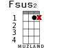 Fsus2 for ukulele - option 9