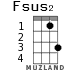 Fsus2 for ukulele - option 1