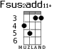 Fsus2add11+ for ukulele - option 3