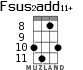 Fsus2add11+ for ukulele - option 7