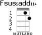 Fsus2add11+ for ukulele - option 1