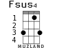 Fsus4 for ukulele - option 2