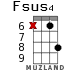 Fsus4 for ukulele - option 12