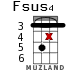 Fsus4 for ukulele - option 15