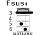 Fsus4 for ukulele - option 3