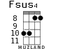 Fsus4 for ukulele - option 7