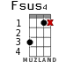 Fsus4 for ukulele - option 9