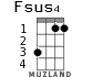 Fsus4 for ukulele - option 1