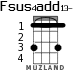 Fsus4add13- for ukulele - option 2