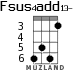 Fsus4add13- for ukulele - option 3