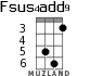 Fsus4add9 for ukulele - option 2