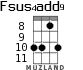 Fsus4add9 for ukulele - option 7
