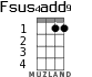 Fsus4add9 for ukulele - option 1