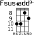 Fsus4add9- for ukulele - option 3