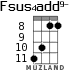 Fsus4add9- for ukulele - option 4