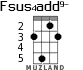 Fsus4add9- for ukulele - option 1