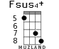 Fsus4+ for ukulele - option 2