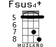 Fsus4+ for ukulele - option 3