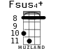 Fsus4+ for ukulele - option 4
