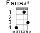 Fsus4+ for ukulele - option 1