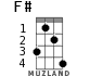 F# for ukulele - option 2