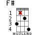 F# for ukulele - option 12